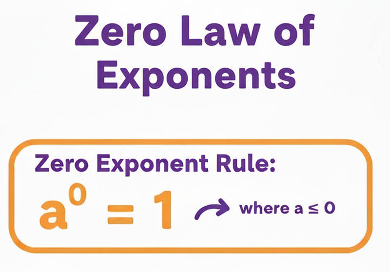 what is the zero law of exponents
