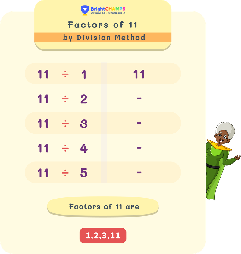 Factors of 11 by the division method