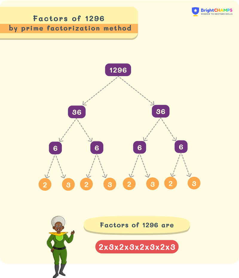 factors of 1296 using factor tree