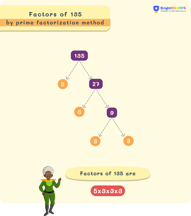 Factors of 135 using factor tree