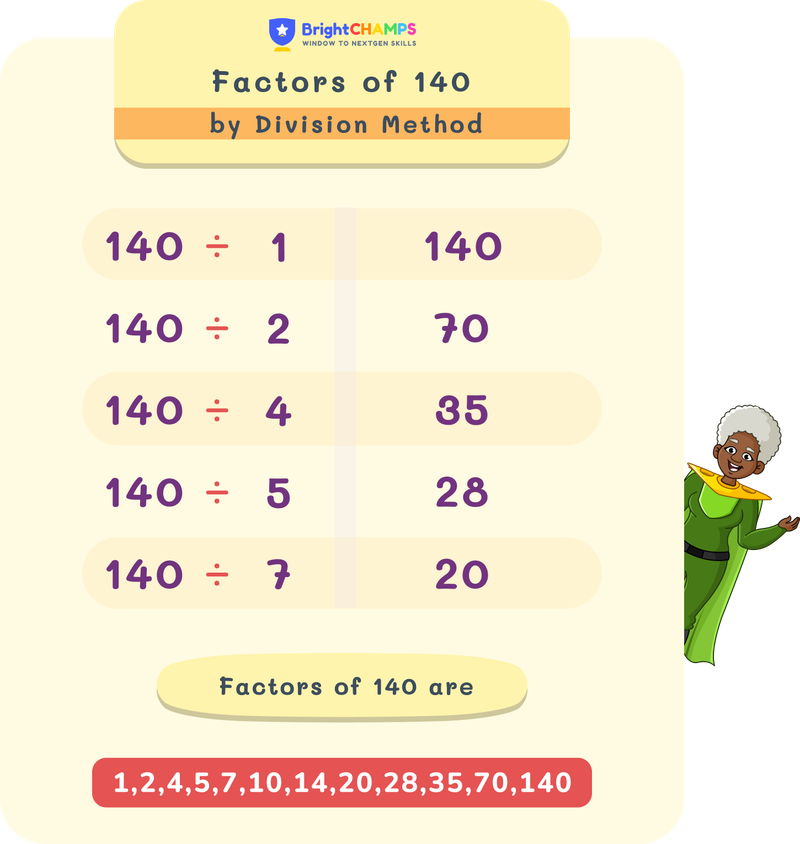 Factors of 140 by the division method