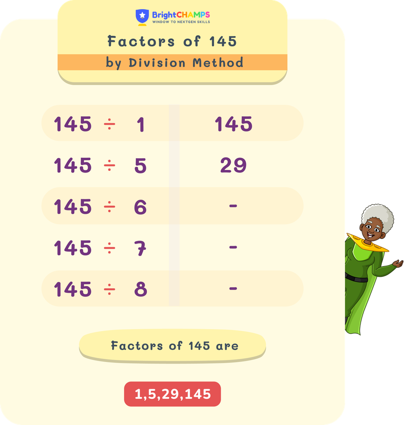 Factors of 145 by the division method