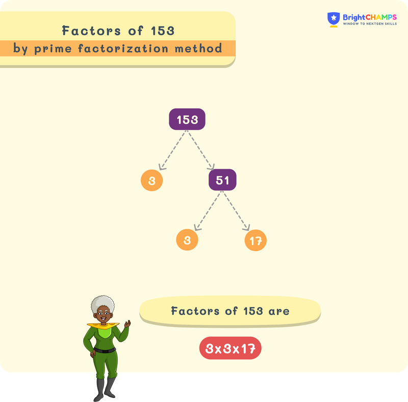 Factors of 153 using factor tree