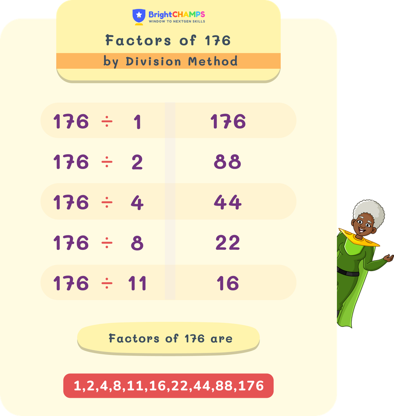 Factors of 176 by the division method