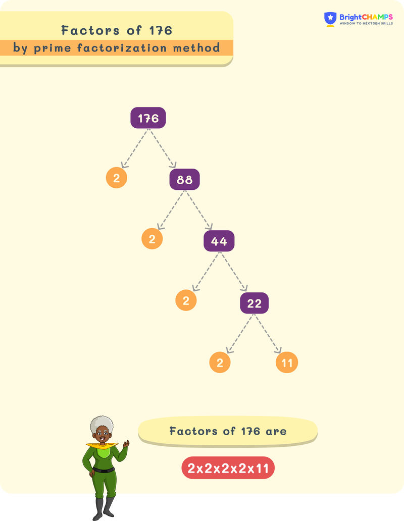 Factors of 176 using factor tree