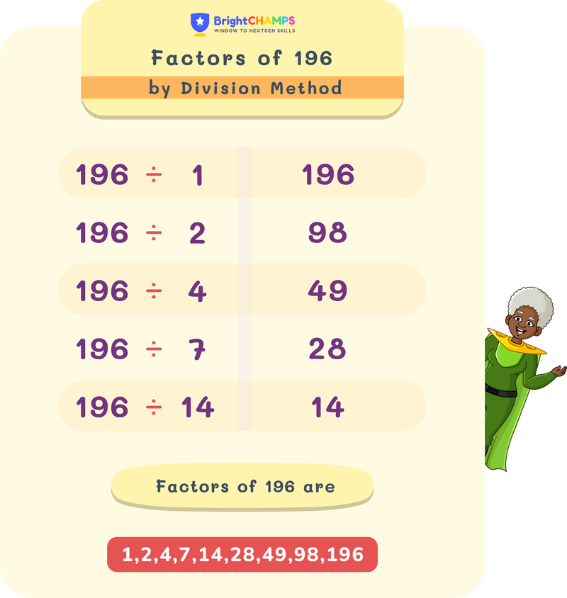 Factors of 196 by the division method