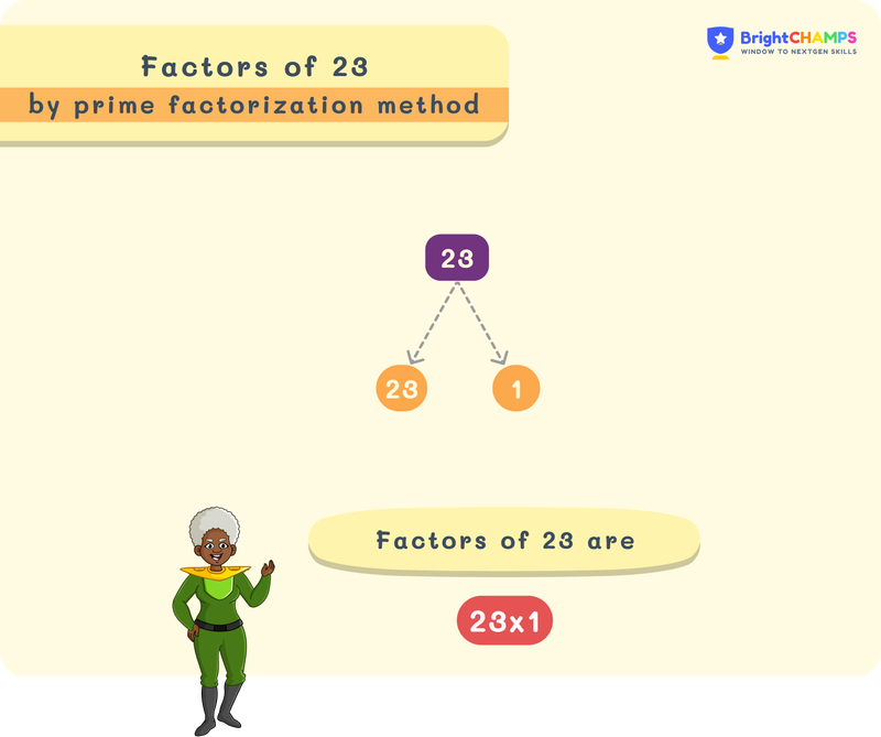 Factors of 23 using factor tree
