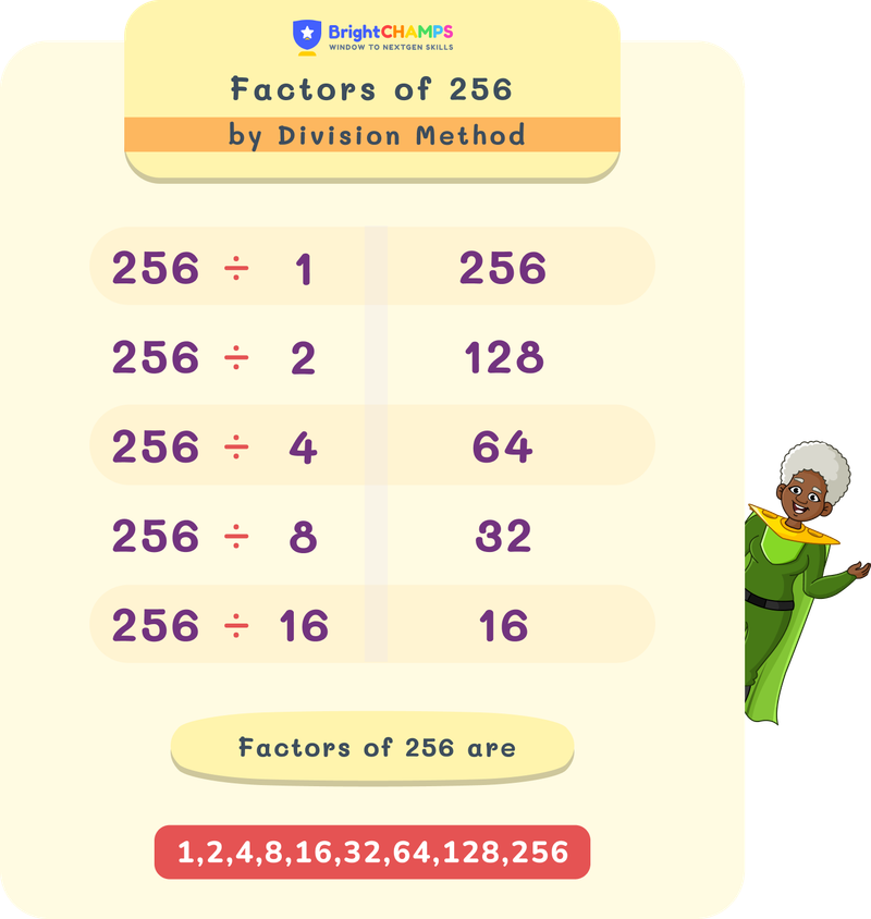 Factors of 256 by the division method