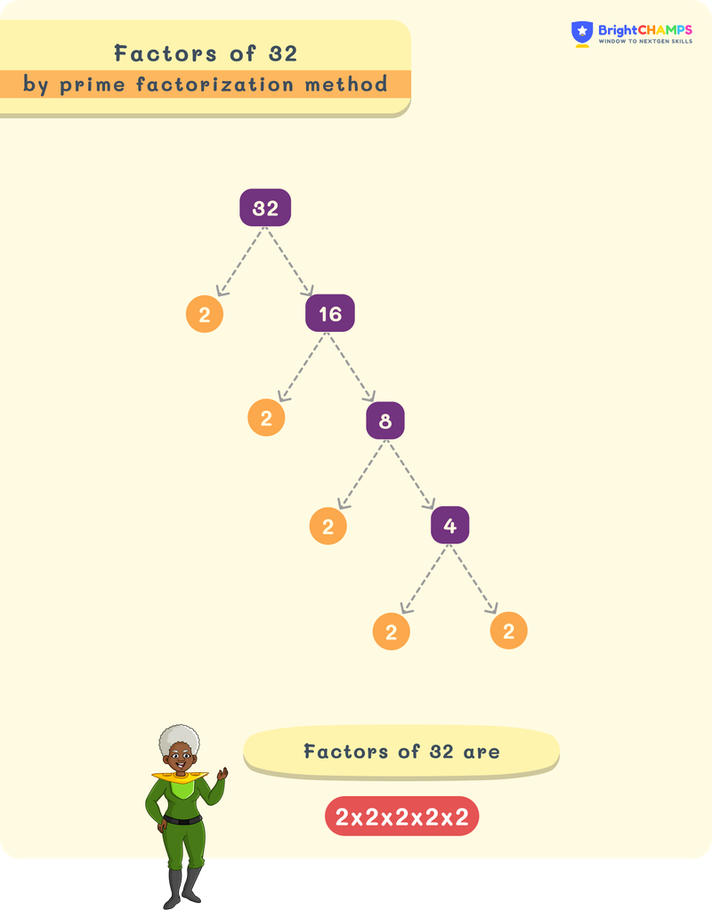 Factors of 32 using factor tree
