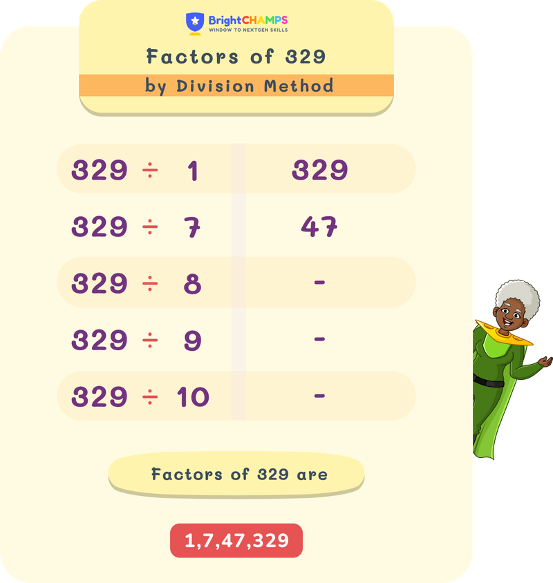 Factors of 329 by division method