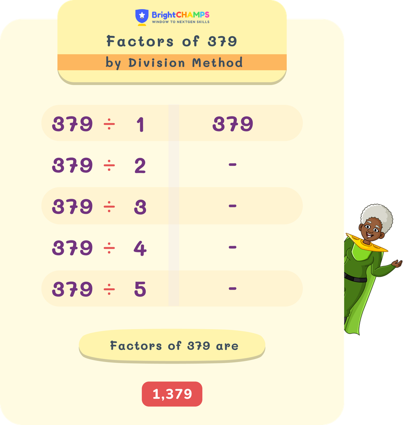 Factors of 379 by division method