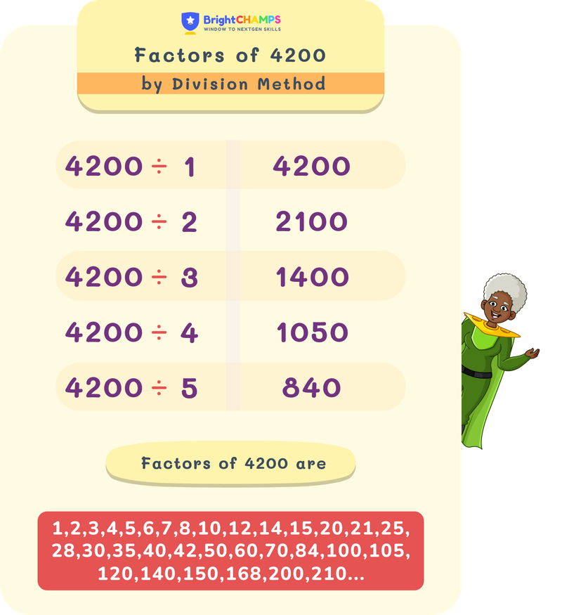 Factors of 4200 by division method