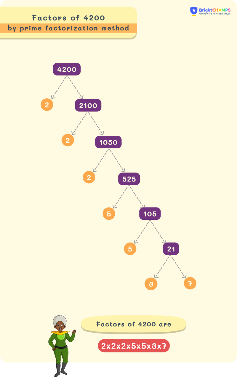 Factors of 4200 using factor tree