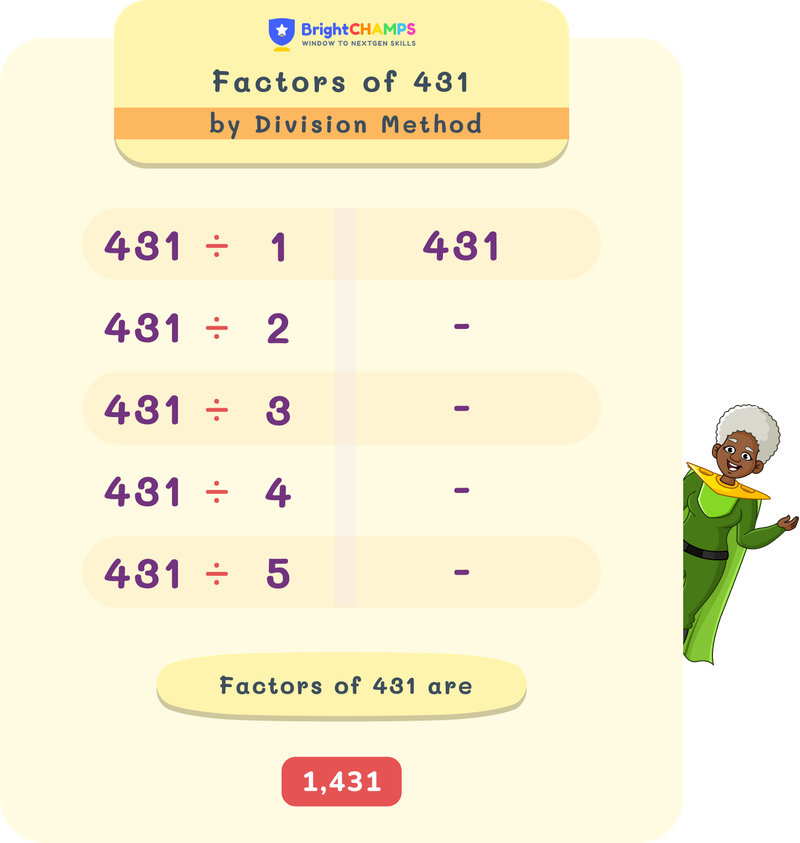 Factors of 431 by division method