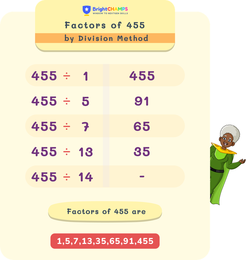 Factors of 455 by division method