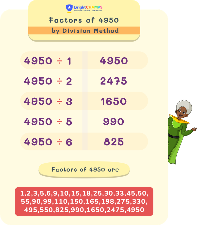 Factors of 4950 by division method