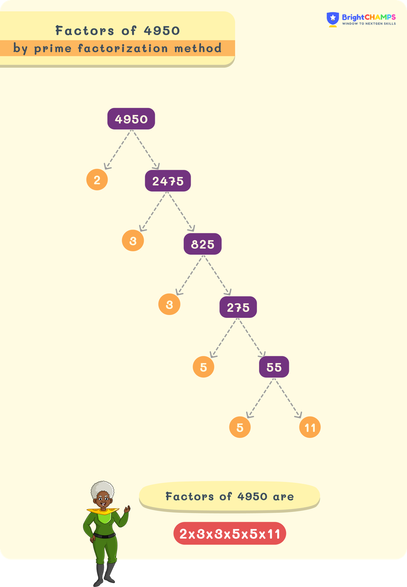 Factors of 4950 using factor tree