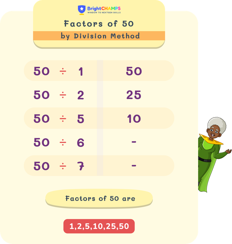 Factors of 50 by the division method