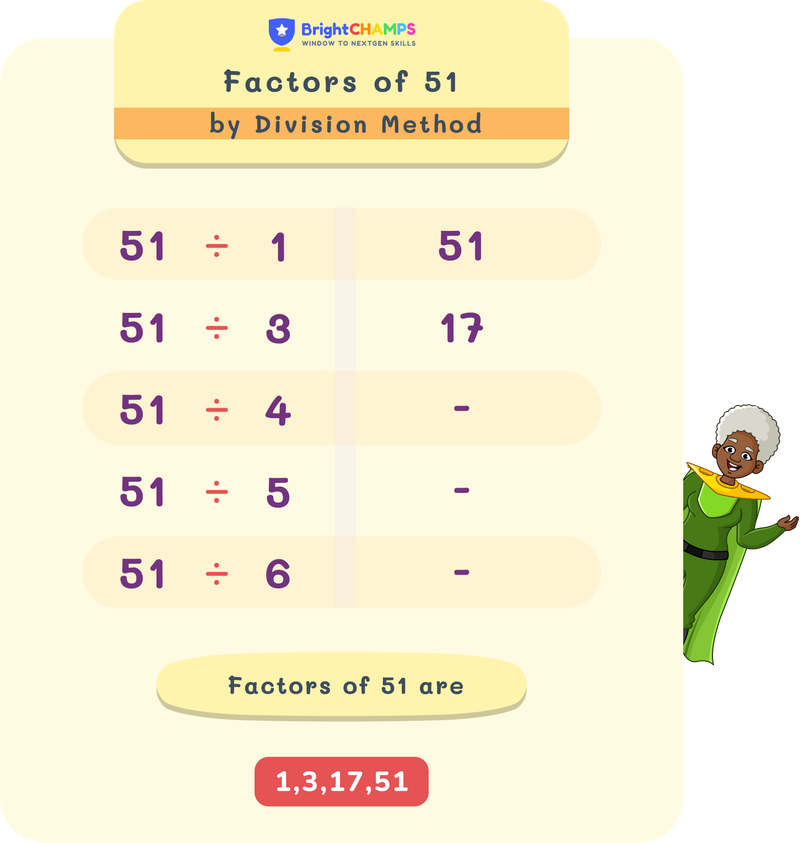 Factors of 51 by the division method