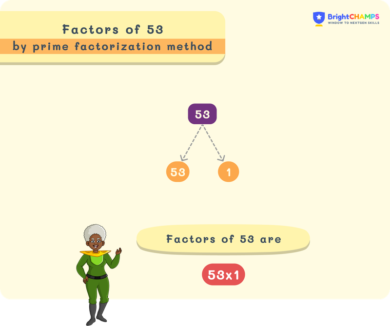 Factors of 53 using factor tree