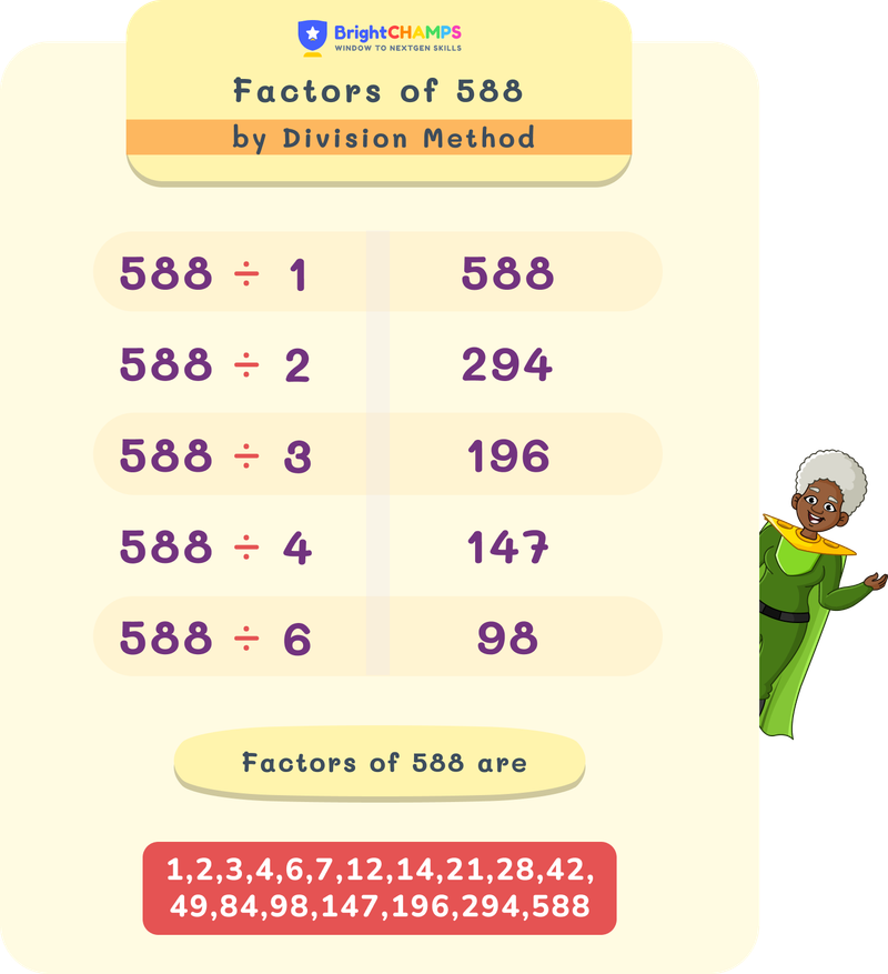 Factors of 588 by division method