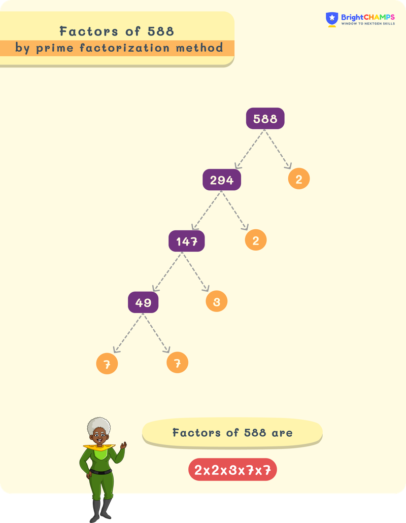 Factors of 588 using factor tree