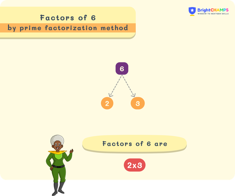 Factors of 6 using factor tree