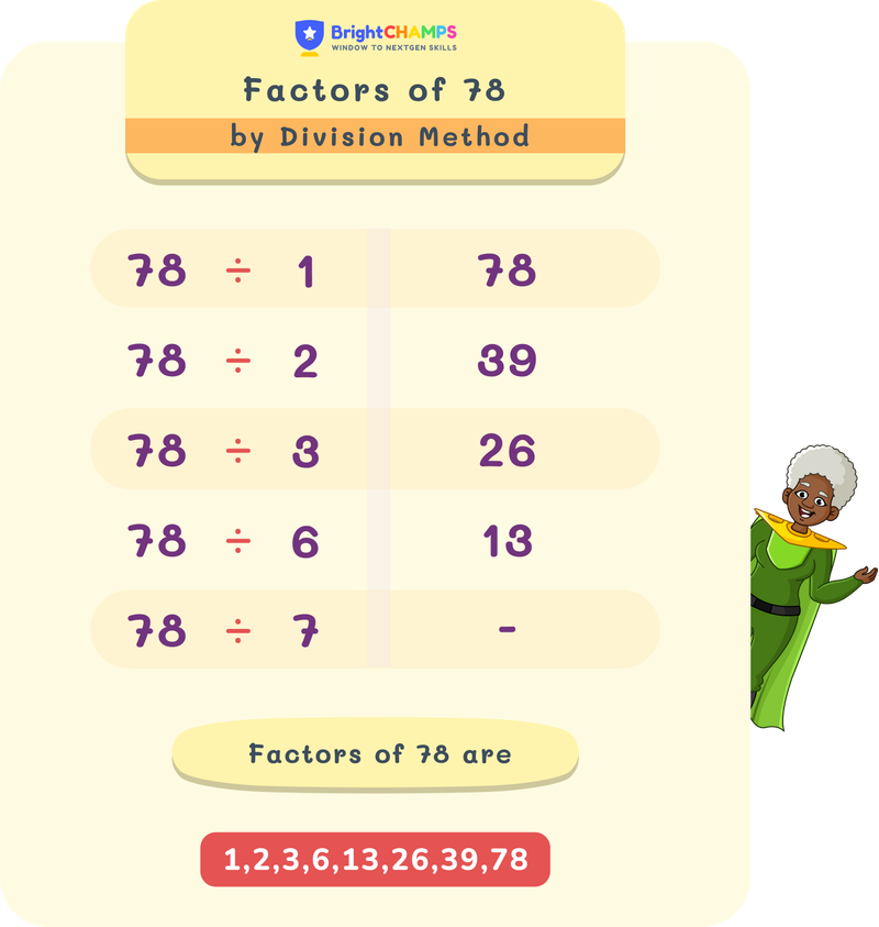 Factors of 78 by the division method