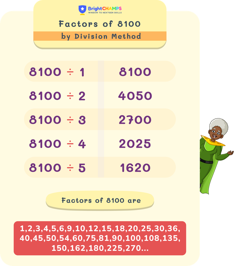 Factors of 8100 by division method