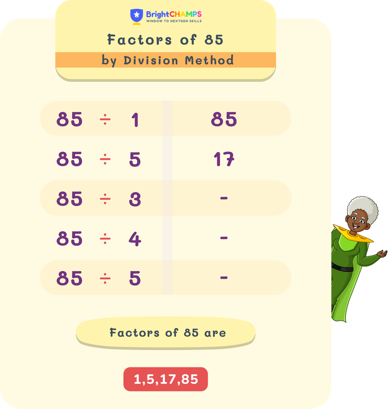 Factors of 85 by the division method
