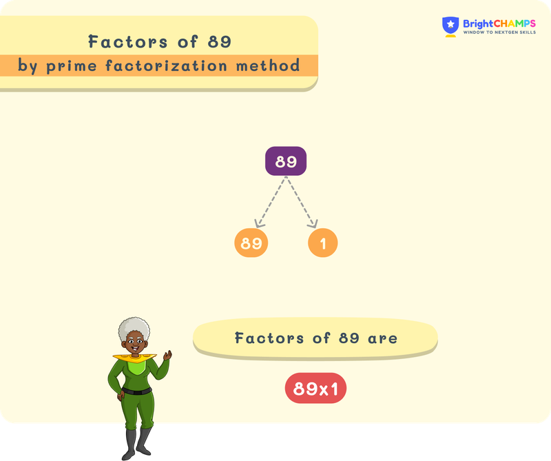 Factors of 89 using factor tree