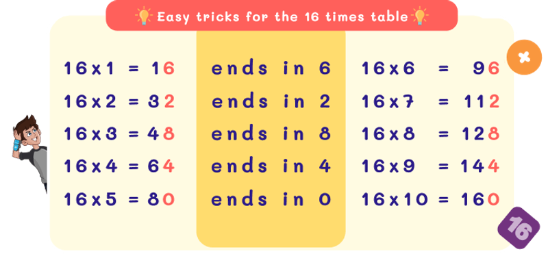 16 Times Table Trick with Repeated Digits Pattern