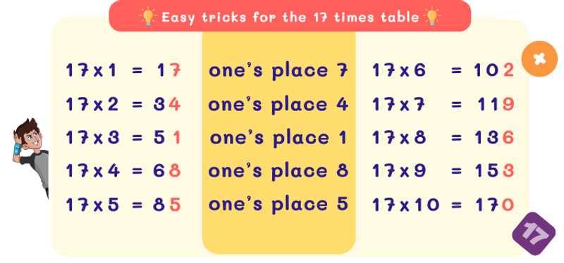 17 Times Table Trick with Repeated Digits Pattern