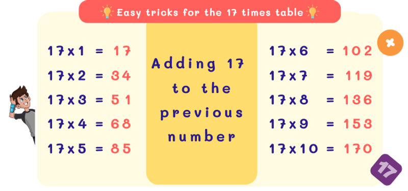 17 Times Table Trick with Skip Counting Method