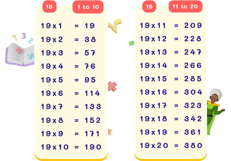 19 Times Table Chart