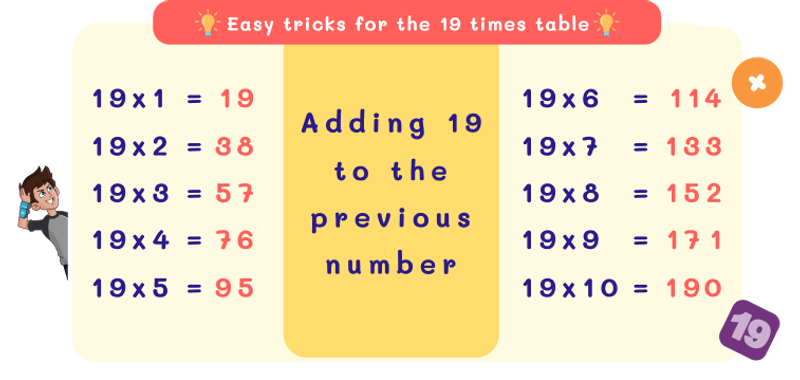 19 Times Table Trick with Skip Counting Method