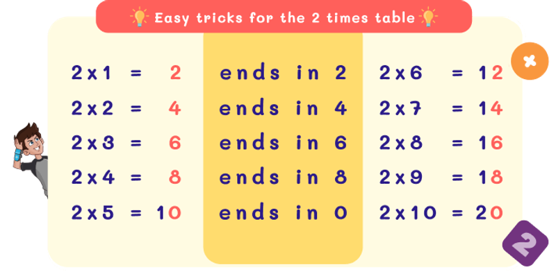 2 Times Table Trick with Repeated Digits Pattern