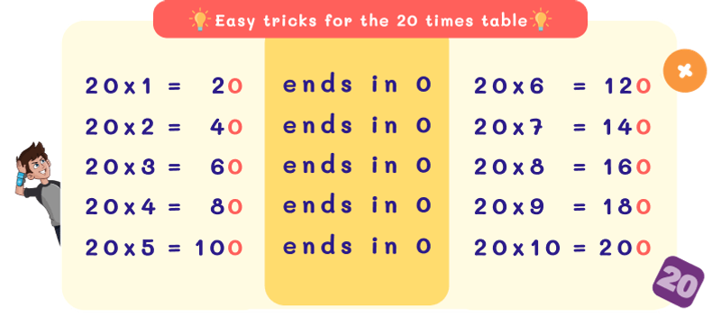 20 Times Table Trick with Repeated Digits Pattern