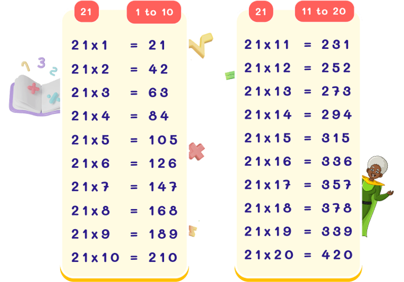 21 Times Table Chart