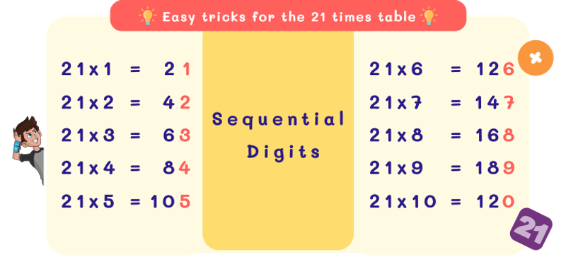 21 Times Table Trick with Sequential Digits Pattern