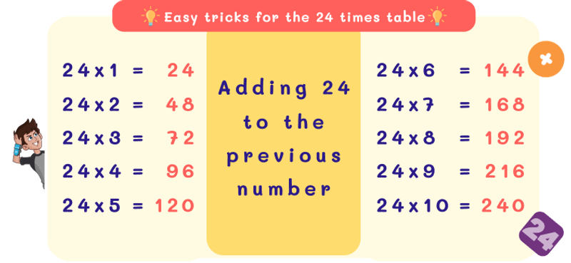 24 Times Table Trick with Skip Counting Method
