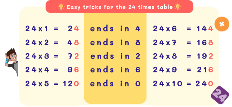 24 Times Table Trick with Repeated Digits Pattern