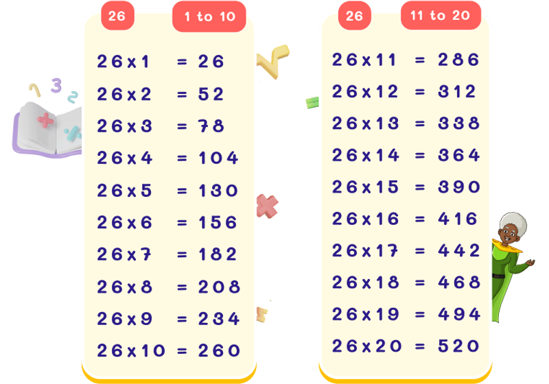 26 Times Table Chart