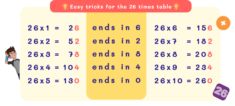 26 Times Table Trick with Repeated Digits Pattern