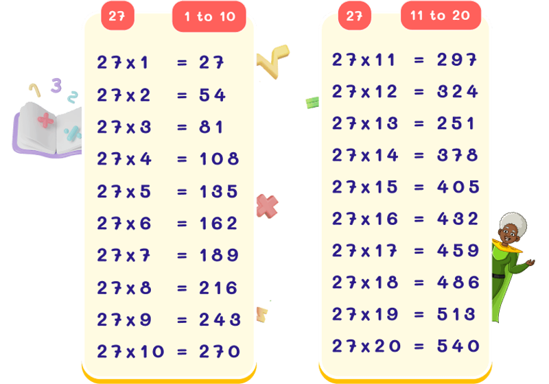 27 Times Table Chart