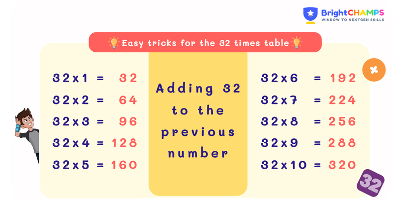 32 Times Table Trick with Skip Counting Method
