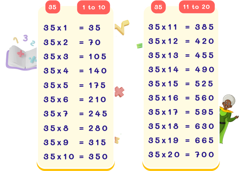 35 Times Table Chart
