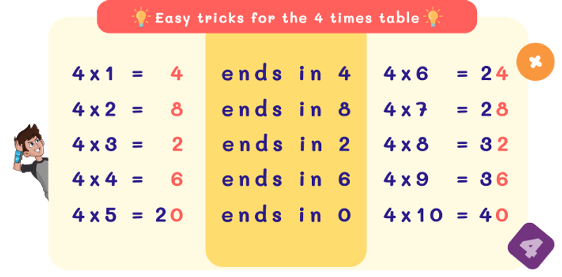 4 Times Table Trick with Repeated Digits Pattern