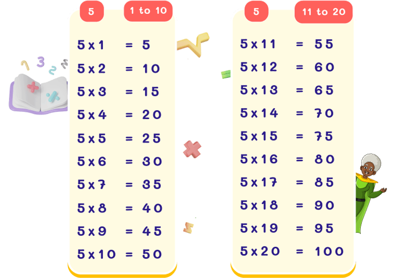 5 Times Table Chart
