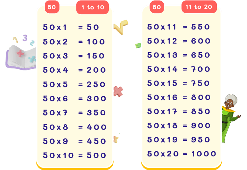 50 Times Table Chart